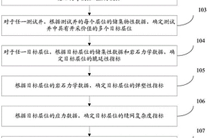 頁巖氣儲層靶窗位置的確定方法及裝置