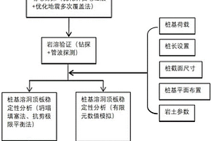 深覆蓋巖溶場地樁基溶洞頂板穩(wěn)定性分析方法