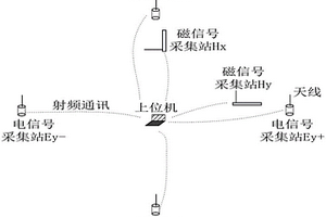 基于無(wú)線數(shù)據(jù)傳輸?shù)拇蟮仉姶盘綔y(cè)系統(tǒng)