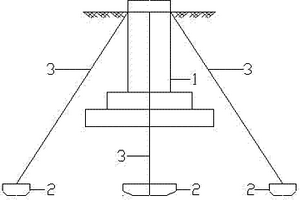 拉盤式基礎(chǔ)