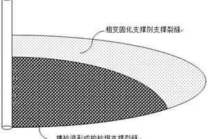 水力裂縫全支撐的加砂壓裂的優(yōu)化設(shè)計方法