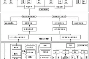 面向地下非法采礦識(shí)別的GIS時(shí)空數(shù)據(jù)模型