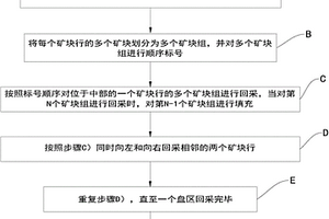 深井礦山空場嗣后充填采礦法