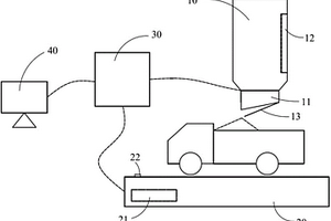 礦石定量裝車系統(tǒng)