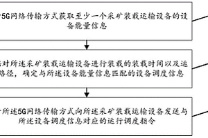 采礦裝載運輸設(shè)備調(diào)度控制方法及裝置