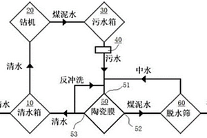 井下定向鉆機循環(huán)水打鉆系統(tǒng)