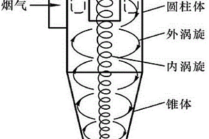 采礦用礦洞環(huán)保除塵設(shè)備