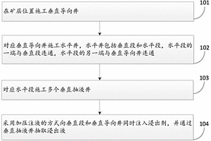 地浸采礦方法及系統(tǒng)