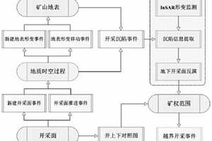 面向越界開采識別的地下開采面反演方法