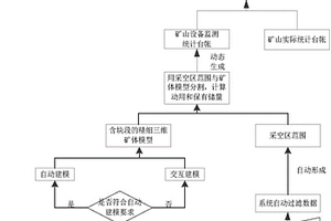 基于物聯(lián)網(wǎng)的礦山開采動態(tài)實(shí)時監(jiān)測方法與系統(tǒng)