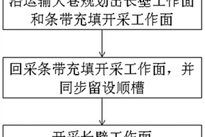 無隔離煤柱充填開采與構(gòu)建采空區(qū)儲庫的方法