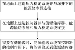 用于將能源存儲到深井井下的能源輸送與存儲方法