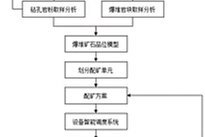 控制水泥灰?guī)r礦山生產(chǎn)礦石品位穩(wěn)定的方法