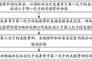 采空區(qū)充填設(shè)備和方法、采空區(qū)充填結(jié)構(gòu)