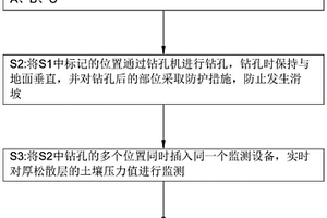 厚松散層下煤礦開采地表變形監(jiān)測方法