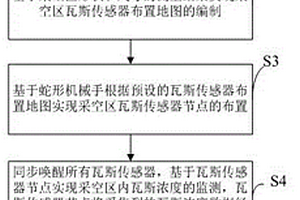 煤礦井下采空區(qū)的瓦斯分布測(cè)量方法