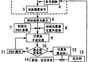 礦山微震源智能定位方法