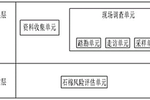 用于石棉礦區(qū)健康風(fēng)險評估系統(tǒng)及方法