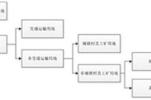 北方土石山區(qū)水土流失監(jiān)測土地利用/覆蓋分類方法