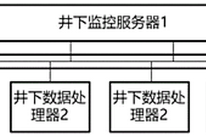 礦用速波干霧抑塵系統(tǒng)