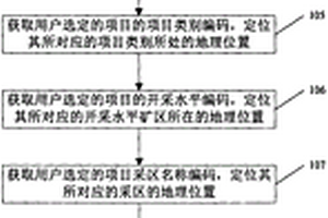 建立礦區(qū)編碼數(shù)據(jù)庫的方法及系統(tǒng)