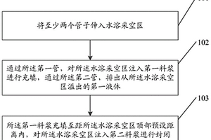 水溶采空區(qū)的充填方法