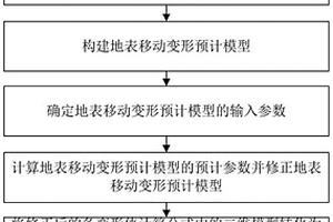 基于多項式法的地表移動變形改進(jìn)計算方法