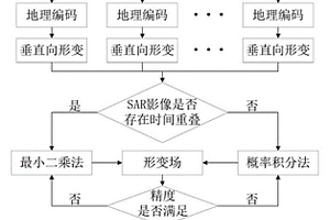 井工開采全生命周期地表沉陷監(jiān)測方法