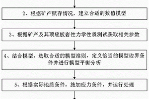 基于FLAC3D數(shù)值模擬礦產(chǎn)開采的地表下沉量預(yù)算方法