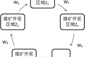 煤礦水資源分區(qū)預(yù)開采系統(tǒng)和方法