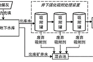 污水凈化系統(tǒng)、污水處理系統(tǒng)和污水的處理方法