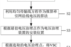 深井非煤礦電氣化鐵道牽引網(wǎng)電壓治理裝置布點(diǎn)優(yōu)化方法及系統(tǒng)