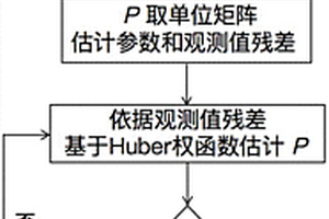 基于選權(quán)迭代最小二乘的移動(dòng)盆地角量參數(shù)估計(jì)方法