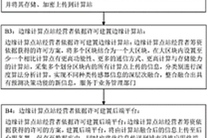 定置式城市物聯(lián)網(wǎng)邊緣計算點站的設(shè)置與管理方法