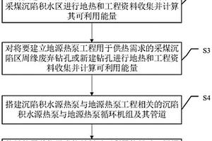 采煤沉陷區(qū)地源熱泵與沉陷積水源熱泵協(xié)同利用方法