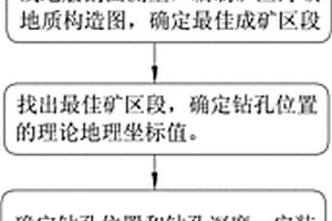 海域金礦找礦方法