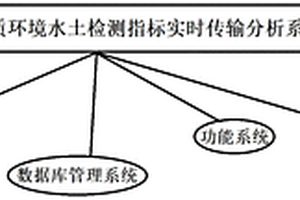 礦山地質(zhì)環(huán)境水土檢測指標(biāo)實(shí)時(shí)傳輸分析系統(tǒng)