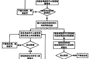 礦產(chǎn)資源產(chǎn)量稅務(wù)監(jiān)控方法