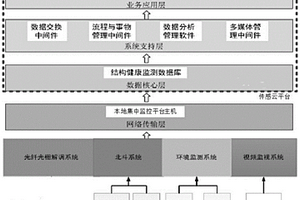 鐵路自然災(zāi)害侵限智能監(jiān)測兩級防御報警系統(tǒng)