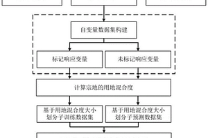 基于功能混合度和集成學(xué)習(xí)的城市功能區(qū)識別方法