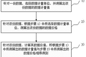 數(shù)據(jù)價值計量方法