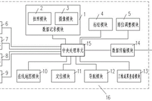 適用于輸電線路勘測設(shè)計塔位導(dǎo)航、數(shù)據(jù)采集、標(biāo)繪和查詢的系統(tǒng)與方法