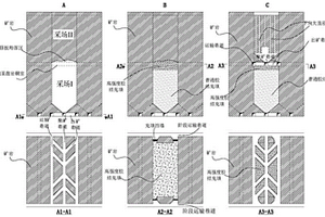 階段采場頂板垮落區(qū)內(nèi)復(fù)筑出礦結(jié)構(gòu)的上行連采方法