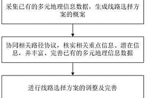 特高壓輸電線路的數(shù)字化選線方法