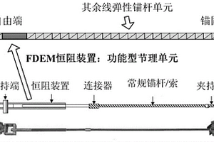 有限元-離散元耦合(FDEM)恒阻大變形錨桿隧道圍巖加固數(shù)值模擬方法