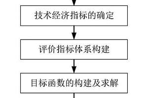 礦山開采方案多目標(biāo)優(yōu)化方法