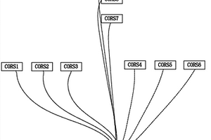 煤礦開采地表移動(dòng)變形自動(dòng)化監(jiān)測系統(tǒng)