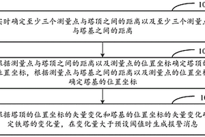 采空區(qū)鐵塔的監(jiān)測方法、裝置、存儲介質(zhì)及電子設(shè)備