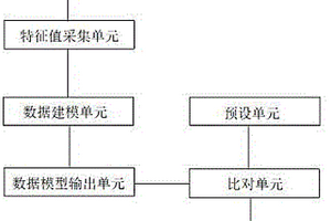 安全資質(zhì)證書管理系統(tǒng)及其管理方法