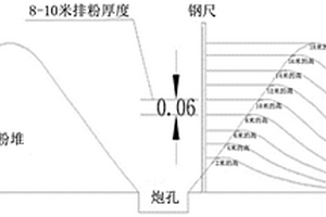 露天礦山礦體產(chǎn)狀準(zhǔn)確定位及回采的方法